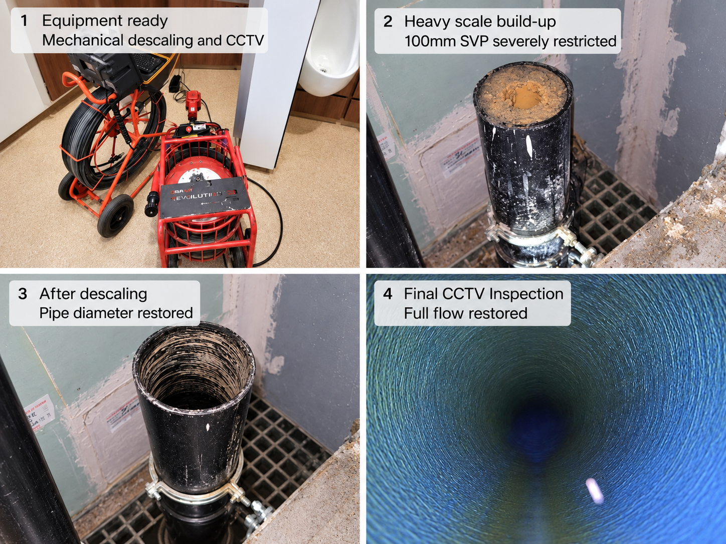 Mechanical pipe descaling and camera checks